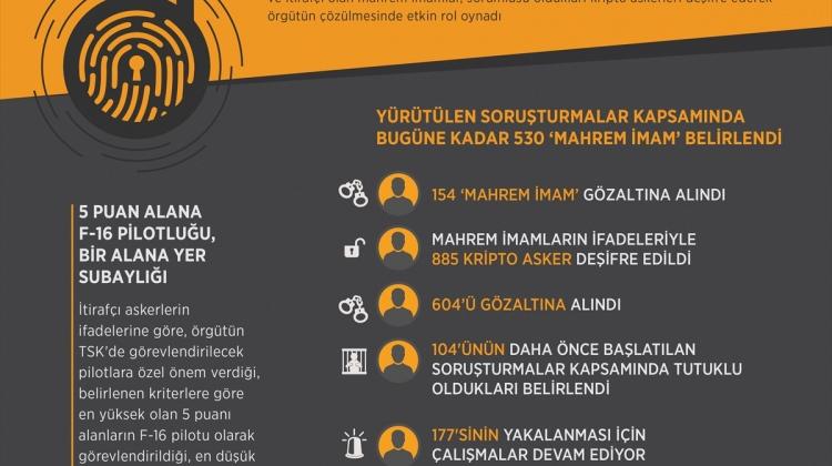 FETÖ'nün TSK'deki kriptoları "mahrem itiraflarla" deşifre ediliyor
