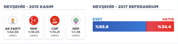 nevşehir referandum
