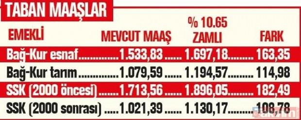 Emekliye en az 108 lira zam
