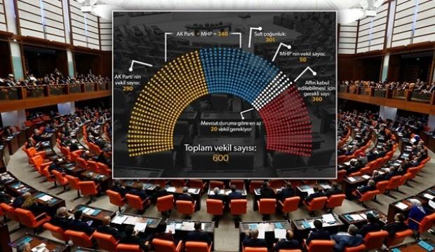 İç tüzükte af detayı: 360 vekil gerekiyor