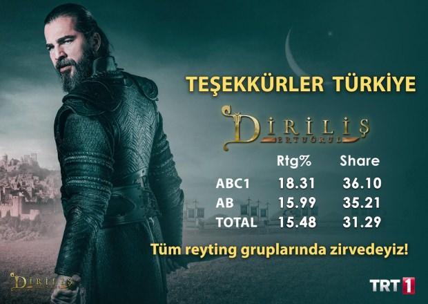 Diriliş Ertuğrul Reytingleri