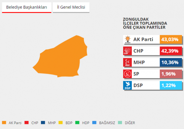 2014 zonguldak seçim sonuçları