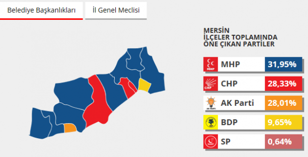 Mersin 2014 seçim sonuçları