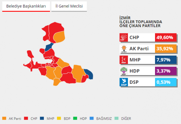 2014 İzmir Seçim Sonuçları