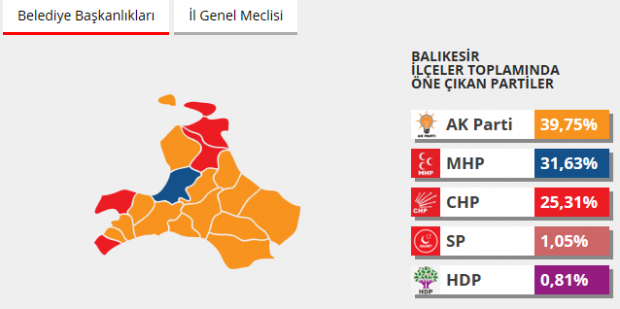 Balıkesir 2014 seçim sonuçları