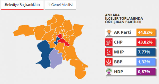2014 Ankara Yerel Seçim Sonuçları