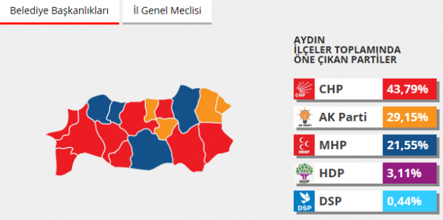 2014 Aydın seçim sonuçları