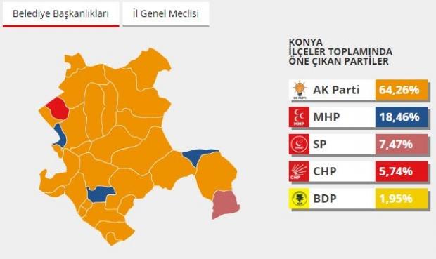 Konya 2014 Seçim Sonuçları
