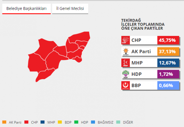 2014 tekirdağ seçim sonuçları