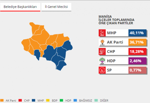 2014 manisa yerel seçim sonuçları