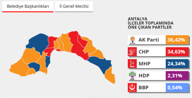 Antalya 2014 seçim sonuçları