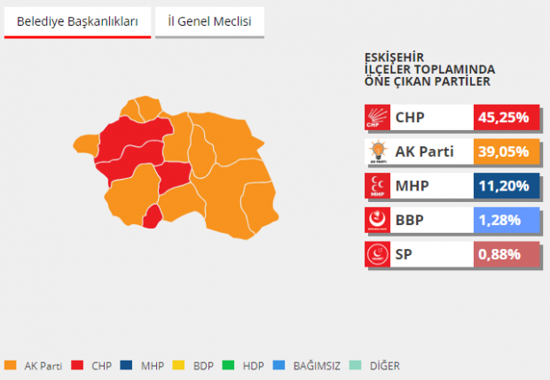 2014 eskişehir seçim sonuçları