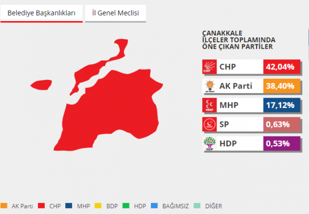 2014 çanakkale seçim sonuçları