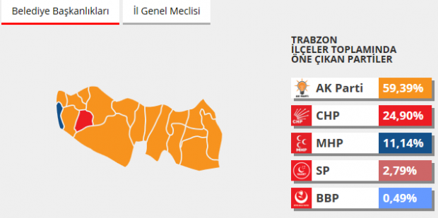 2014 Trabzon seçim sonuçları