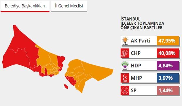 istanbul yerel secim sonuclari tum ilcelerin oy oranlari aciklandi guncel haberleri