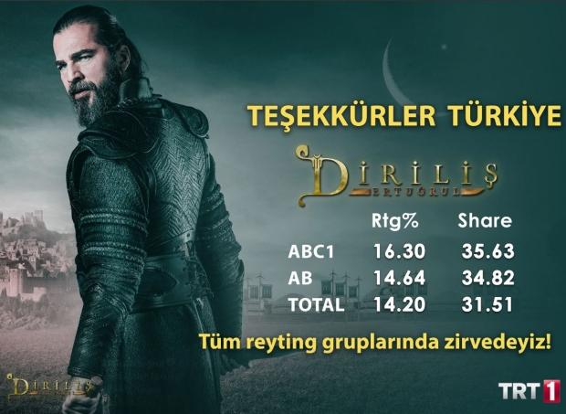 Diriliş Ertuğrul Reyting