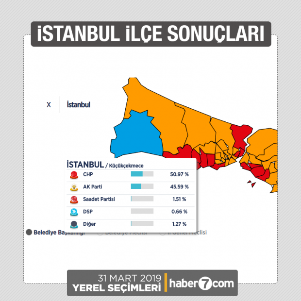 Küçükçekmece Seçim Sonuçları