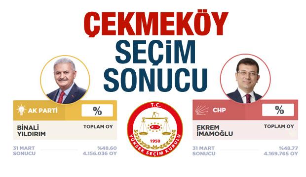 Çekmeköy seçim sonuçları belli oldu! Ak Parti ve CHP oy oranları..