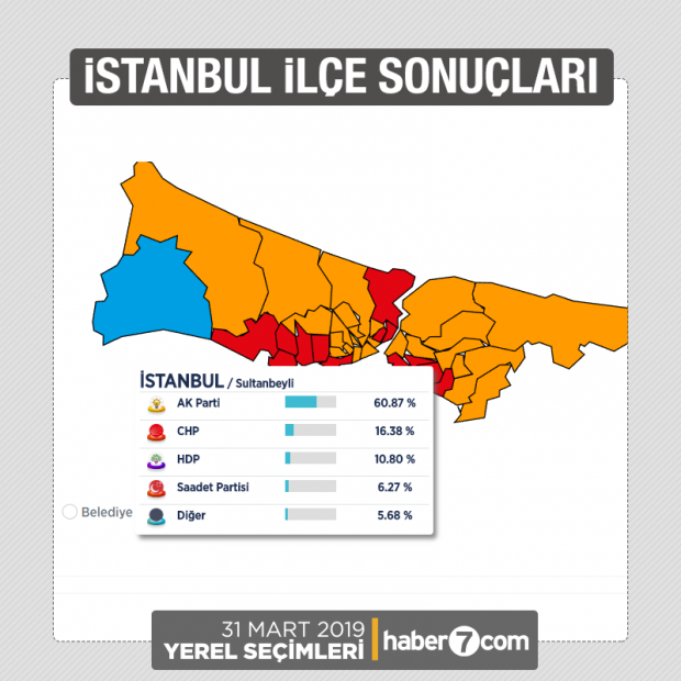 Sultanbeyli 23 haziran seçim sonuçları 