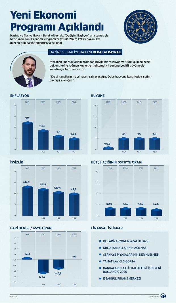 Yeni Ekonomik Program (YEP)