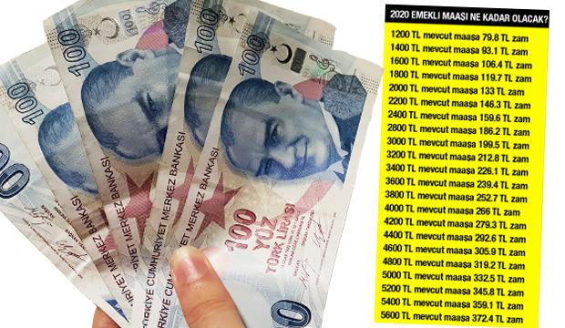 2020 emekli maaşı kaç TL? En düşük ve en yüksek emekli maaşı zam oranı
