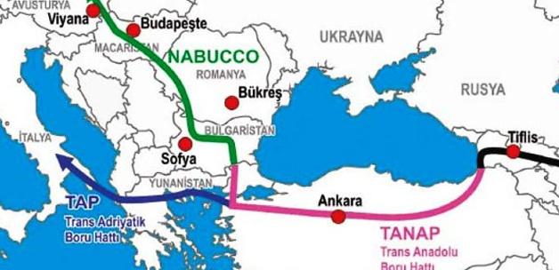 Güney Gaz Koridoru Güney Gaz Koridoru