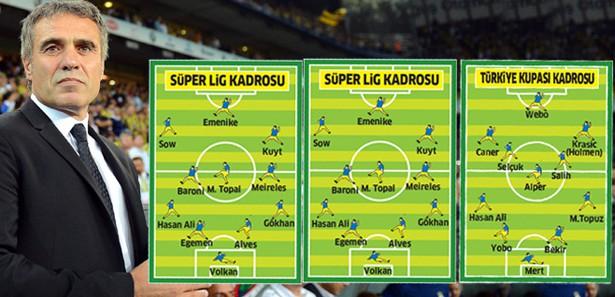 F.Bahçe borsada ilk 11'ini kaybederek başladı