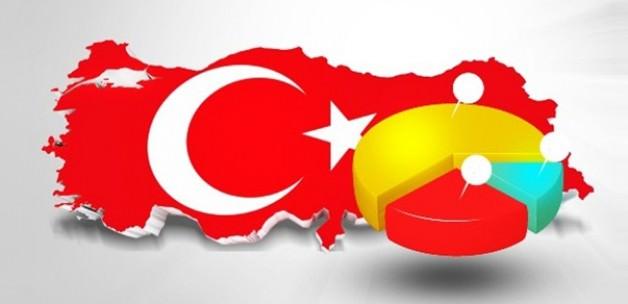 AK Parti yüzde 44'e ulaştı