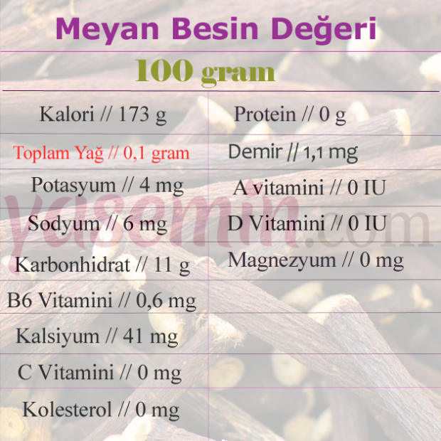 Meyan kökünün faydaları nelerdir? Meyan kökü çayı nasıl yapılır? Meyan kökü ne işe yarar?