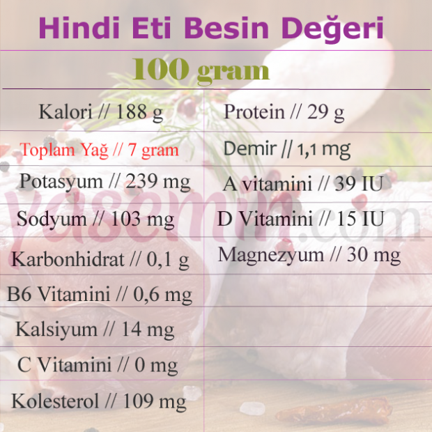 Hindi etinin faydaları nelerdir? Hindi eti hangi hastalıklara iyi gelir? Hindi eti tüketimi