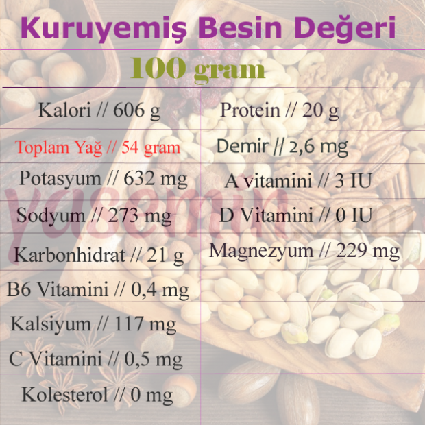 Kuruyemiş besin değerleri