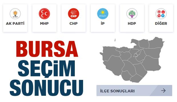 Bursa belediye seçim sonuçları 2020