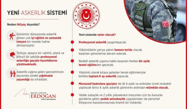 Erdoğan paylaştı! İşte yeni sistemin detayları!