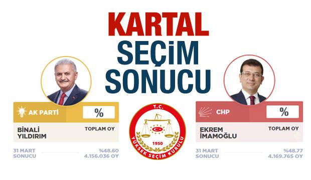 Kartal 23 Haziran seçim sonuçları açıklandı! İBB Başkanlığı Kartal oy farkı...