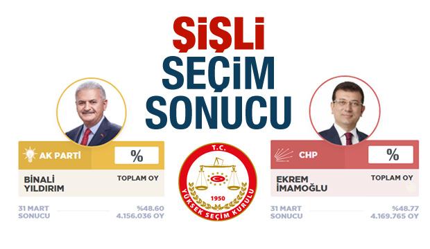 İBB Şişli ilçe seçim sonuçları belli oldu! Ak Parti ne kadar oy kaybetti?