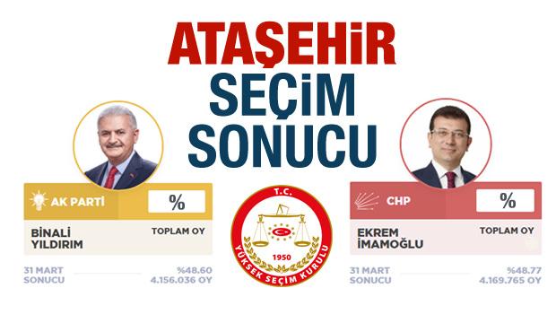 Ataşehir seçim sonuçları açıklandı! Ak Parti / CHP oy oranları...