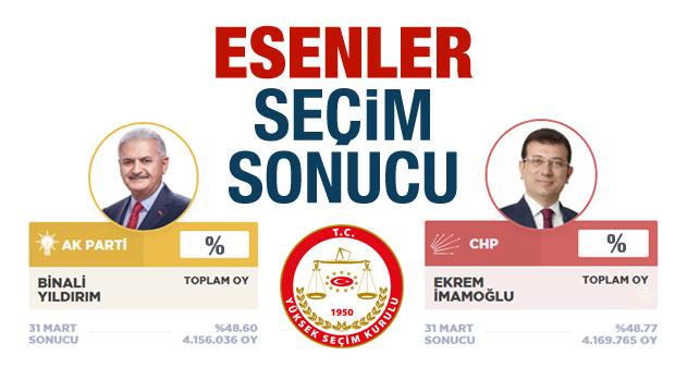 Esenler seçim sonuçları açıklandı! Esenler mahalle mahalle oy oranlar