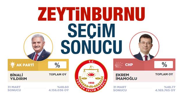 Zeytinburnu seçim sonuçları aktarıldı (canlı)! İstanbul AK Parti CHP oyları!