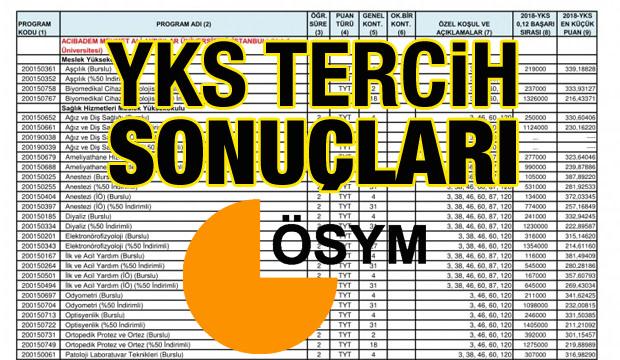 YKS tercih sonuçları açıklandı! ÖSYM üniversite yerleştirme işlemleri