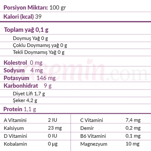 SOĞANIN BESİN DEĞERLERİ