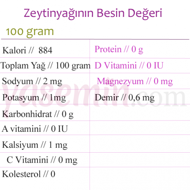 Zeytinyağının faydaları nelerdir? Canan Karatay'dan şaşırtan zeytinyağı açıklaması!