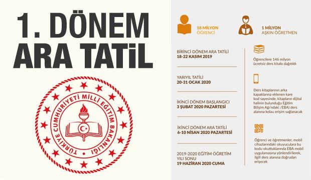 2019 - 2020 Ara tatil ne zaman bitiyor? Okullar Kasım ayının kaçında açılacak?