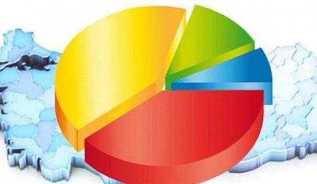 AK Parti ve MHP'nin oyları son iki ayda arttı