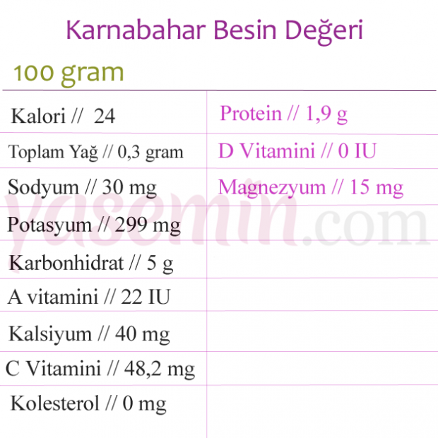 Karnabaharın faydaları nelerdir? Karnabaharı yaprakları ile kaynatıp içerseniz ne olur?