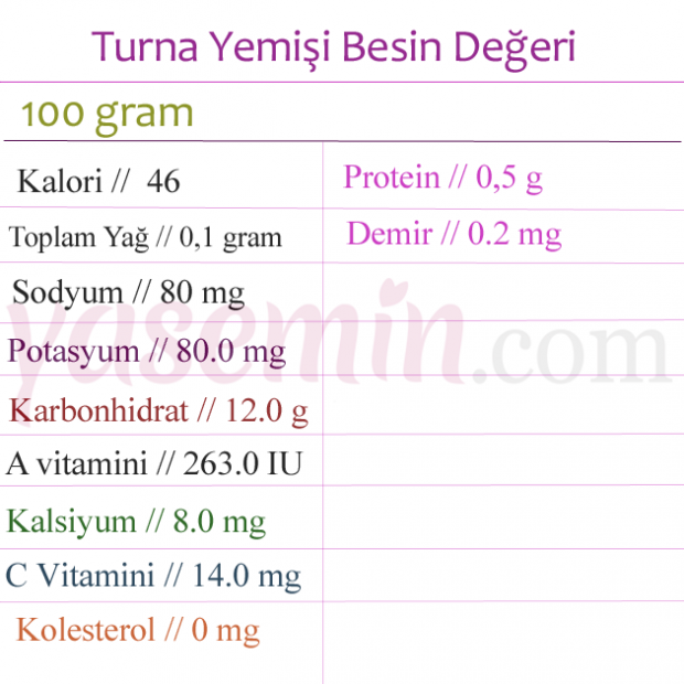 turna yemişi besin değerleri