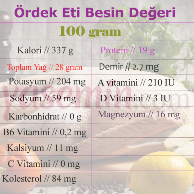 ÖRDEK ETİ BEDİN DEĞERİ