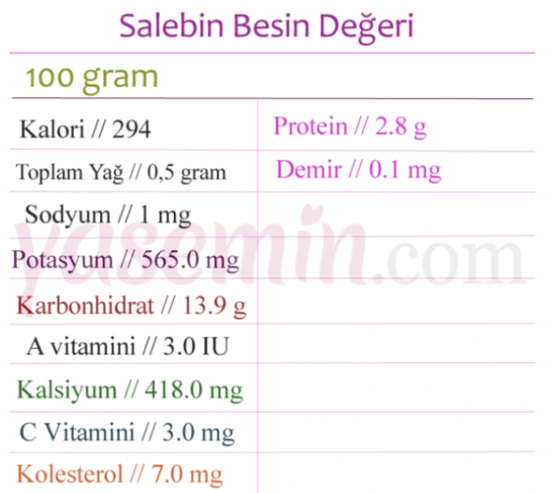 Salep bitkisi nedir, hangi bitkiden yapılır? Salep içmek kilo aldırır mı? Saraç'tan ev yapımı salep tarifi