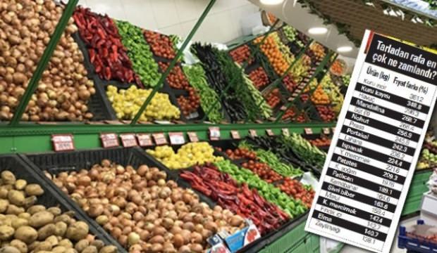 Fiyatlar 'kabak' tadı verdi! İşte fiyatlardaki artışın nedeni