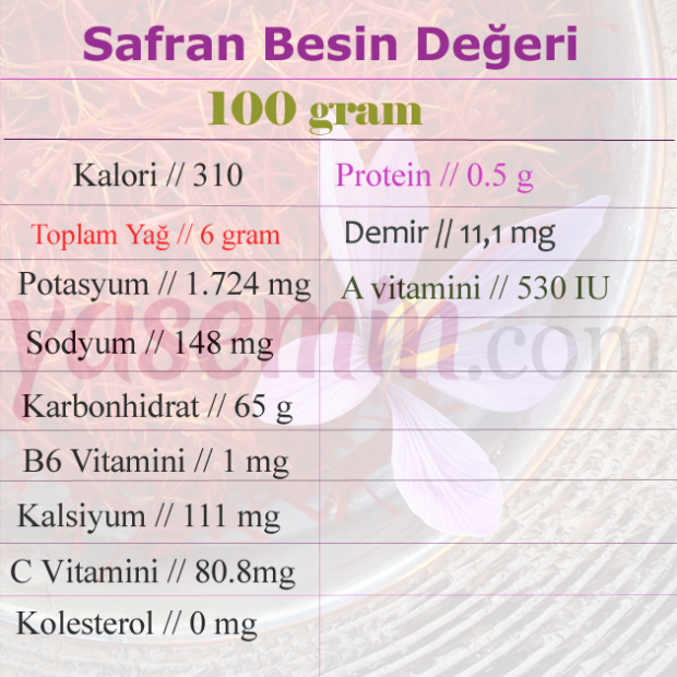 safran besin değeri