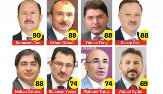 Milletvekilleri sınıfta kaldı